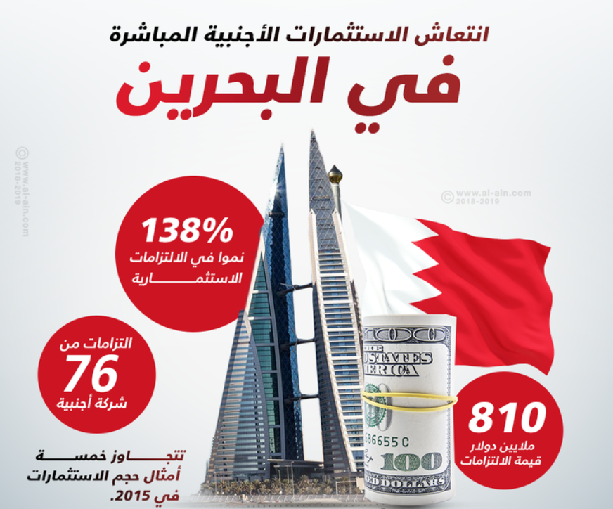 الاستثمارات الاجنبية في البحرين